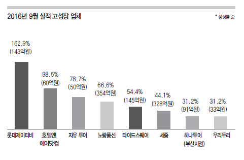 에디터 사진